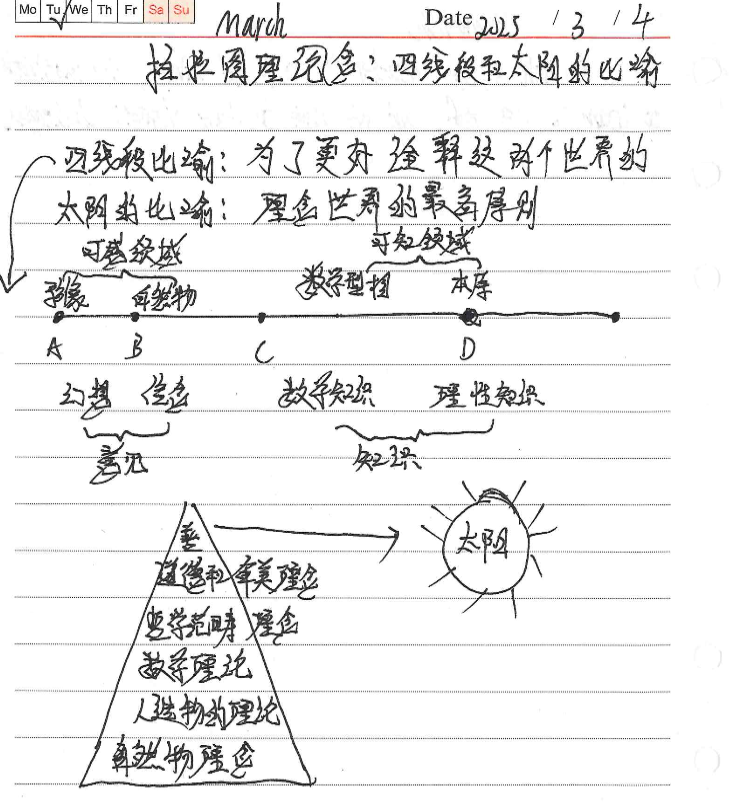 柏拉图理念论-Peter personal website