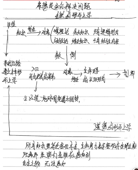 康德是如何解决问题-Peter personal website