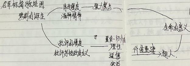 尼采哲学概念-Peter personal website