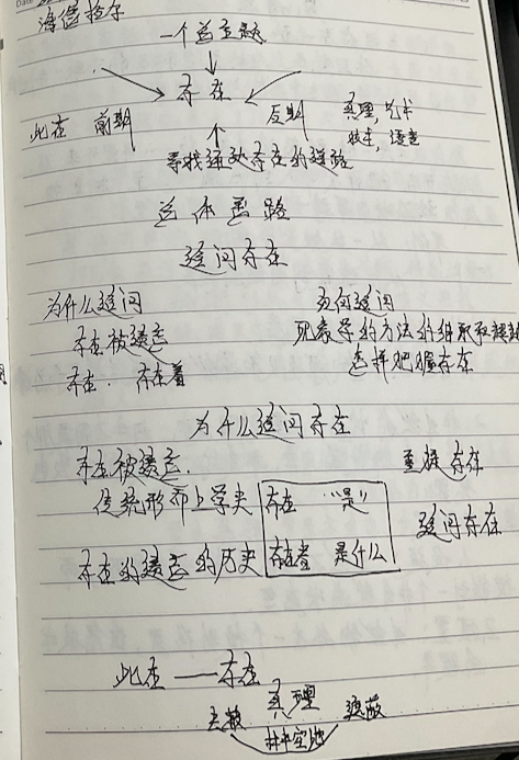 海 德 格尔-Peter personal website