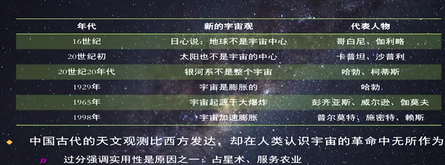 天文望远镜改革-Peter personal website