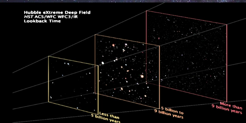 宇宙的起源与生命的起源