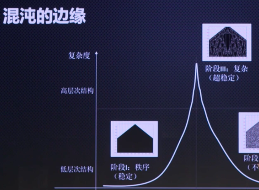 在混沌与次序的边缘