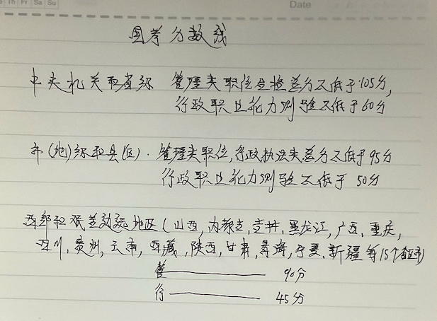 高考分数线-Peter personal website