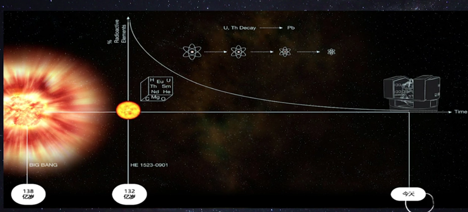 图片[4]-宇宙的起源与生命的起源-Peter personal website