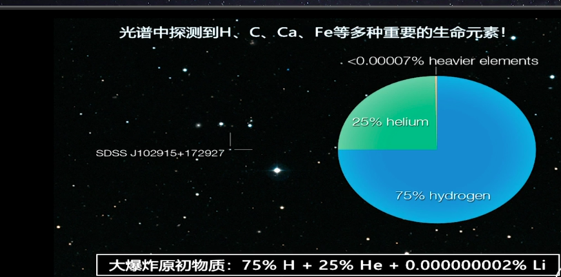 图片[5]-宇宙的起源与生命的起源-Peter personal website