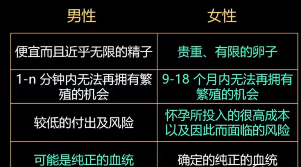 图片[1]-性。爱与浪漫的关系进化心理学-Peter personal website