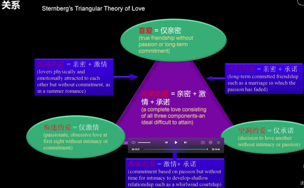 图片[3]-性。爱与浪漫的关系进化心理学-Peter personal website